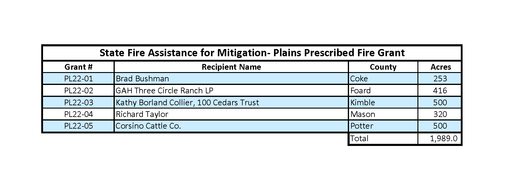 2022 TAMFS Rx Grants Public Listing Page 3 Resized